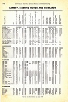 1955 Canadian Service Data Book140.jpg